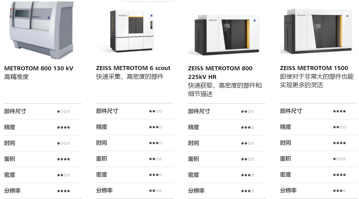 白城白城蔡司白城工业CT